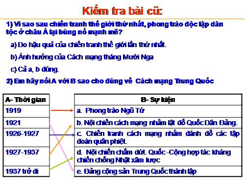 Bài 20. Phong trào độc lập dân tộc ở châu Á (1918 - 1939)