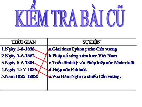 Bài 26. Phong trào kháng chiến chống Pháp trong những năm cuối thế kỉ XIX