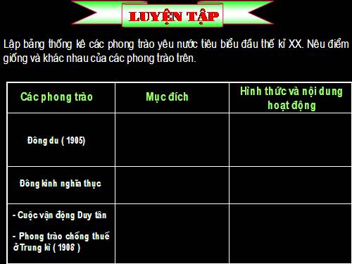 Bai: Phong trao yeu nuoc cuoi the ki XX den nam 1918( Thi GVG huyen)