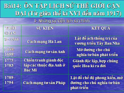 Bài 14. Ôn tập lịch sử thế giới cận đại (Từ giữa thế kỉ XVI đến năm 1917)