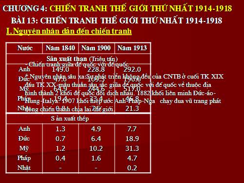 Bài 13. Chiến tranh thế giới thứ nhất (1914 - 1918)