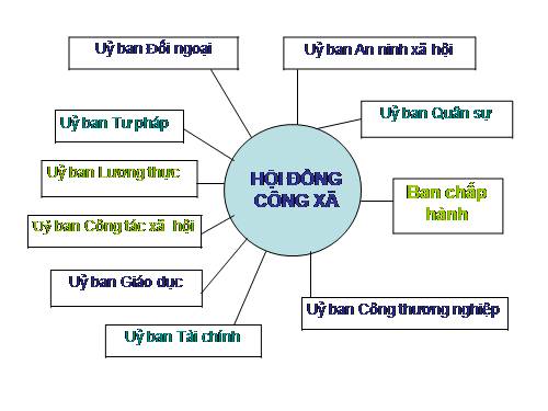 Bài 5. Công xã Pa-ri 1871