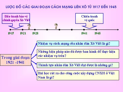 Bài 16. Liên Xô xây dựng chủ nghĩa xã hội (1921 - 1941)