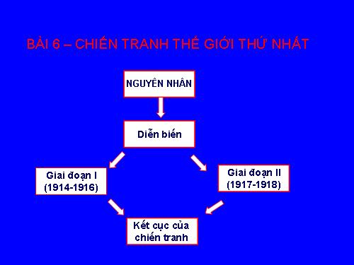 Bài 13. Chiến tranh thế giới thứ nhất (1914 - 1918)