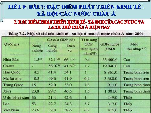 Bài 7. Đặc điểm phát triển kinh tế - xã hội các nước châu Á