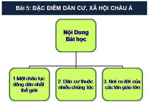 Bài 5. Đặc điểm dân cư, xã hội châu Á