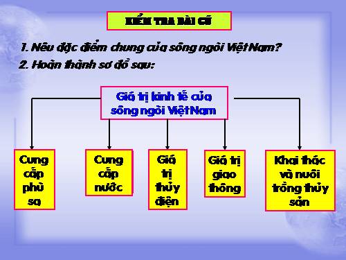 Bài 36. Đặc điểm đất Việt Nam