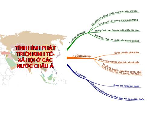 Bài 8. Tình hình phát triển kinh tế - xã hội ở các nước châu Á