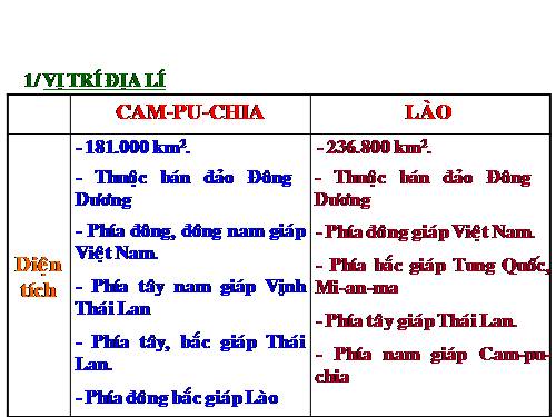 Bài 18. Thực hành: Tìm hiểu Lào và Cam-pu-chia