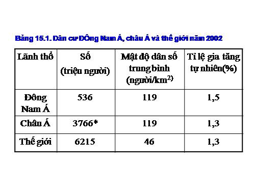 khu vực đông Nam Á