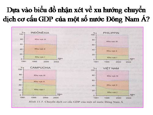 Bài 17. Hiệp hội các nước Đông Nam Á (ASEAN)