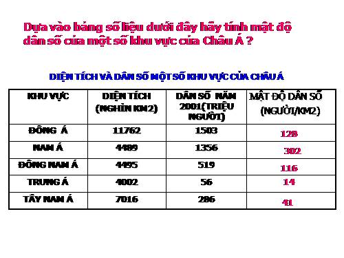 Tiết 13 đặc điểm dân cư xã hội khu vực Nam Á