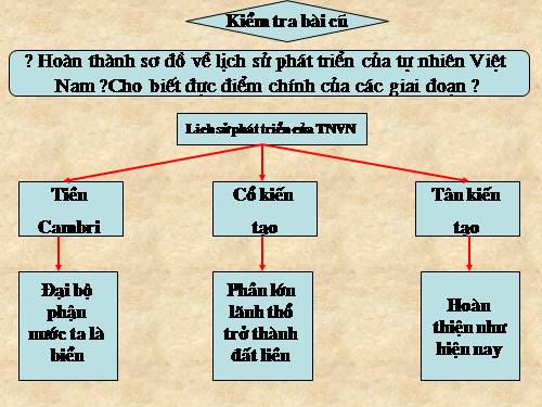 Bài 26. Đặc điểm tài nguyên khoáng sản Việt Nam