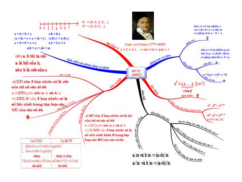 Sử dụng BĐTD vào môn toán