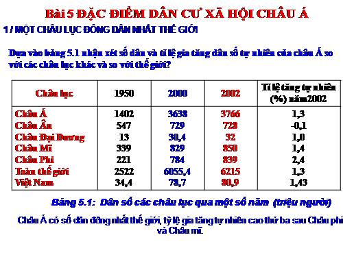 Bài 5. Đặc điểm dân cư, xã hội châu Á