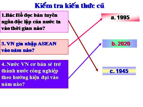 Bài 23. Vị trí, giới hạn, hình dạng lãnh thổ Việt Nam