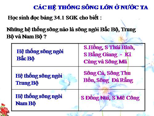 Bài 34. Các hệ thống sông lớn ở nước ta