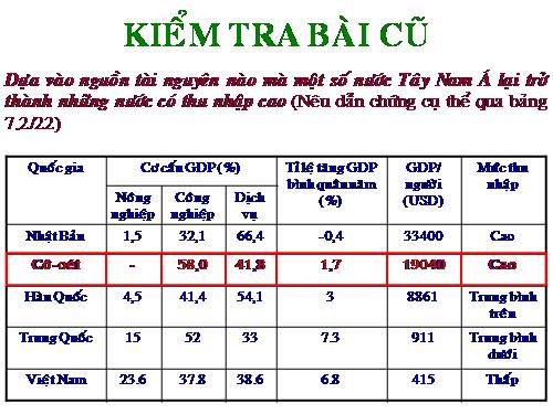 Bài 9. Khu vực Tây Nam Á