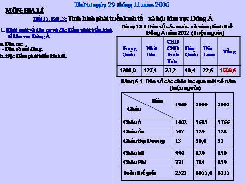 Bài 13. Tình hình phát triển kinh tế - xã hội khu vực Đông Á