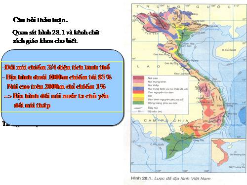 Bài 28. Đặc điẻm địa hình Việt Nam
