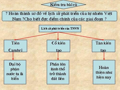 Bài 26. Đặc điểm tài nguyên khoáng sản Việt Nam