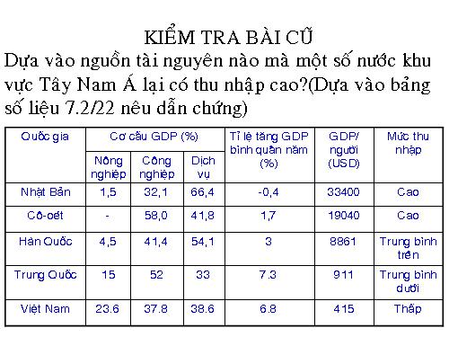 Bài 9. Khu vực Tây Nam Á