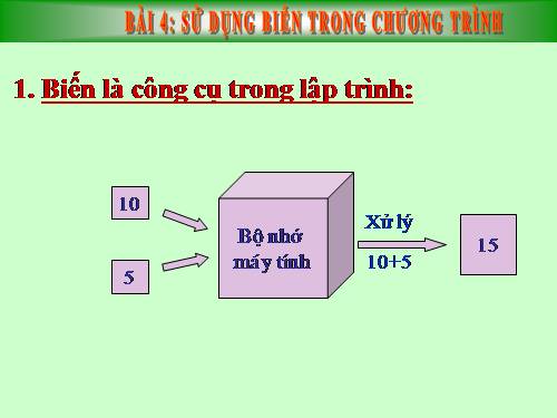 Bài 4. Sử dụng biến trong chương trình