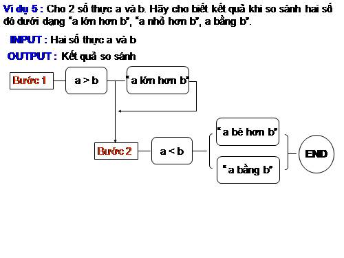 Bài 5. Từ bài toán đến chương trình