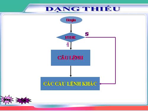 câu lệnh điều kiện