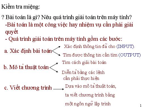 Bài 6. Câu lệnh điều kiện