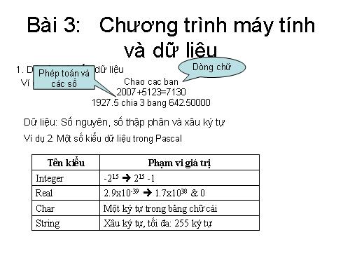 Bài 3. Chương trình máy tính và dữ liệu