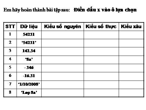 Bài 3. Chương trình máy tính và dữ liệu