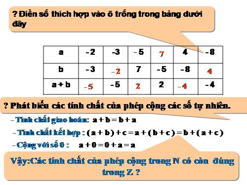 Chương II. §6. Tính chất của phép cộng các số nguyên