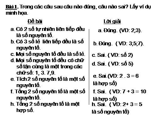 Các bài Luyện tập