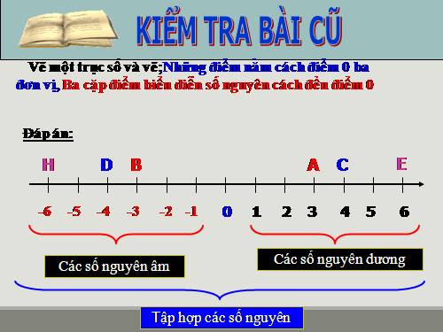 Chương II. §2. Tập hợp các số nguyên