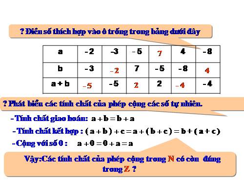 Chương II. §6. Tính chất của phép cộng các số nguyên