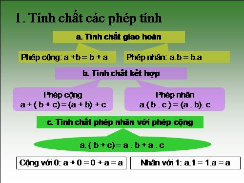 Ôn tập Chương I. Ôn tập và bổ túc về số tự nhiên