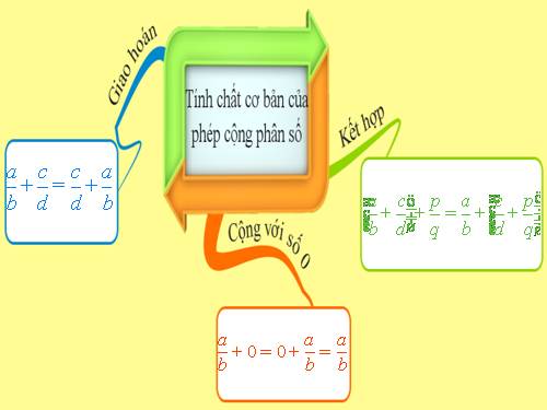 Chương III. §8. Tính chất cơ bản của phép cộng phân số