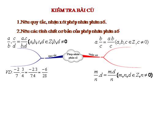 Ôn tập Cuối năm phần Số học