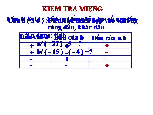 Các bài Luyện tập