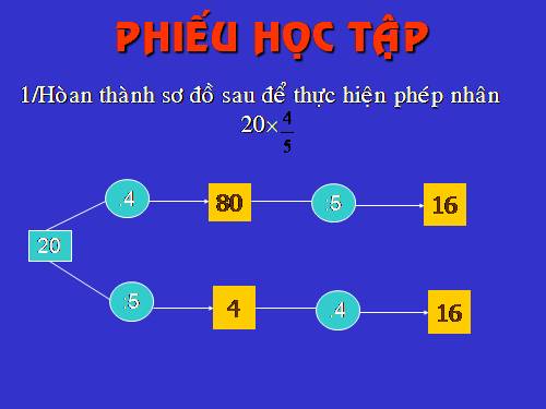 Chương III. §14. Tìm giá trị phân số của một số cho trước