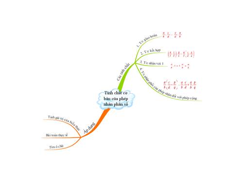 Chương III. §11. Tính chất cơ bản của phép nhân phân số