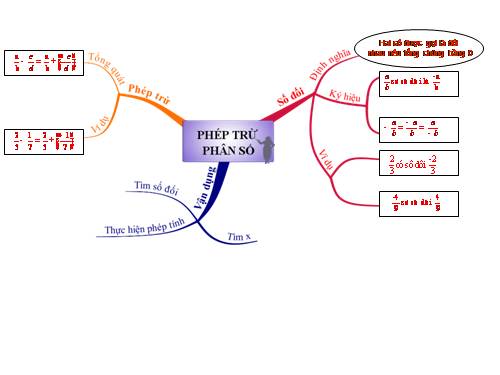 Chương III. §9. Phép trừ phân số