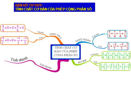 Chương III. §8. Tính chất cơ bản của phép cộng phân số