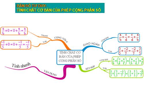 Chương III. §8. Tính chất cơ bản của phép cộng phân số