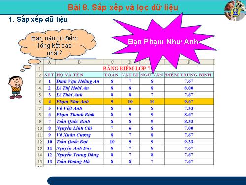 Bài 8: Sắp xếp và lọc dữ liệu