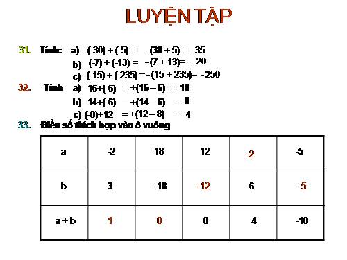 Tiết 46 Luyện tập