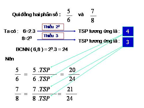 Chương III. §9. Phép trừ phân số