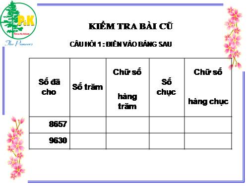 Chương I. §4. Số phần tử của một tập hợp. Tập hợp con