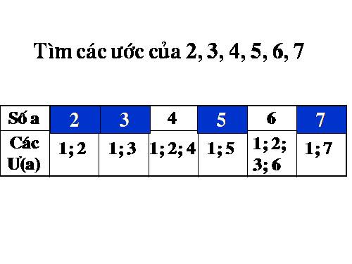 Chương I. §14. Số nguyên tố. Hợp số. Bảng số nguyên tố